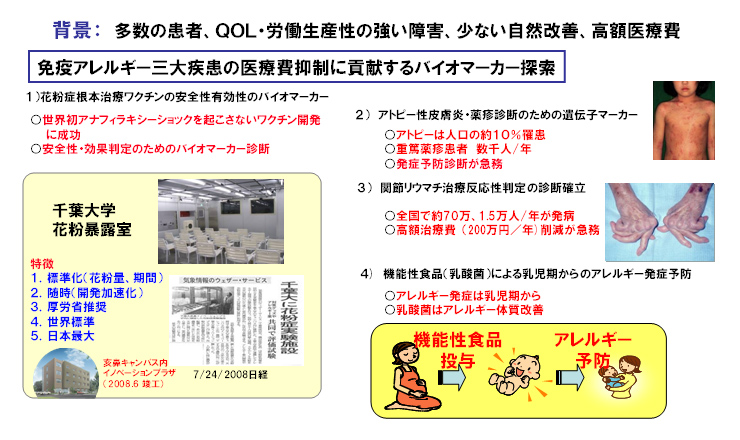�T�u�e�[�}1�F�Ɖu�֘A���ǁE�A�����M�[�A���ȖƉu�����̎��Ì��ʗ\���o�C�I�}�[�J�[�T��