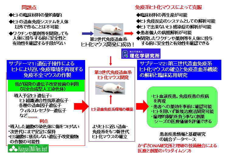 �T�u�e�[�}2�F�Ɖu�֘A���ǁE�A�����M�[�A���ȖƉu�����̎��Ì��ʗ\���̂��߂̃o�C�I�}�[�J�[�̒T���J������